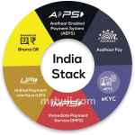India Stack.