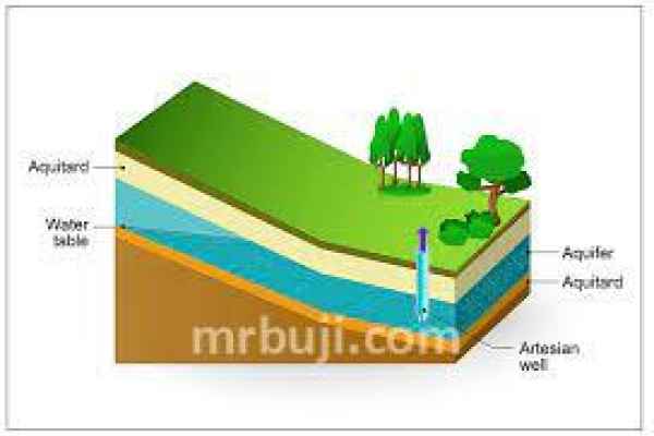 Atal Mission for Rejuvenation and Urban Transformation