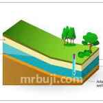 Atal Mission for Rejuvenation and Urban Transformation