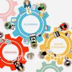 Atal Innovation Mission